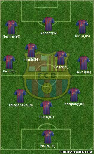 F.C. Barcelona Formation 2012