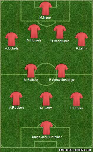 Dream Team Formation 2012