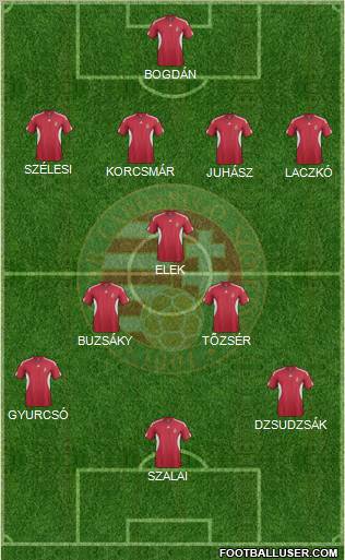 Hungary Formation 2012