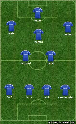 Chelsea Formation 2012