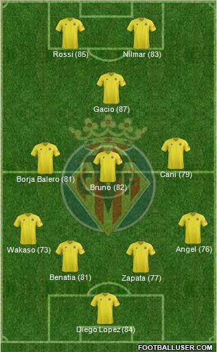 Villarreal C.F., S.A.D. Formation 2012