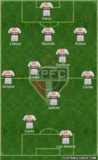 São Paulo FC Formation 2012