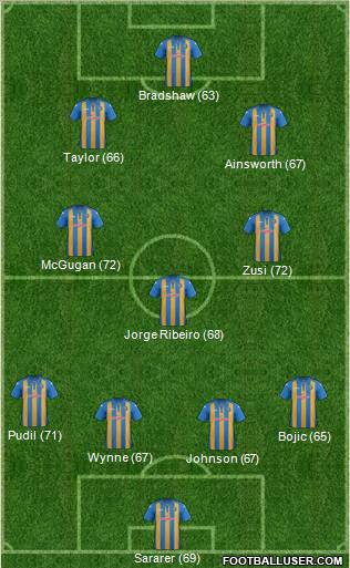 Shrewsbury Town Formation 2012