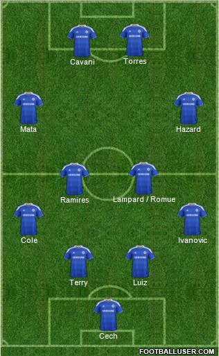 Chelsea Formation 2012