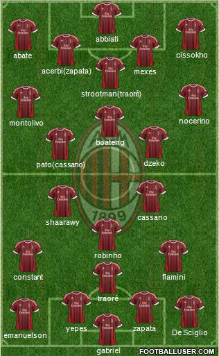 A.C. Milan Formation 2012
