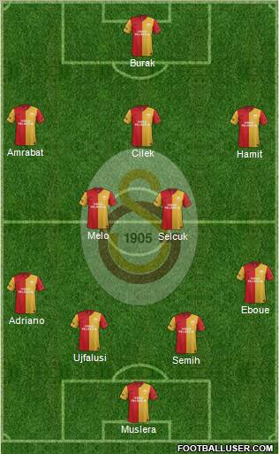 Galatasaray SK Formation 2012