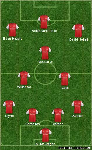 Arsenal Formation 2012