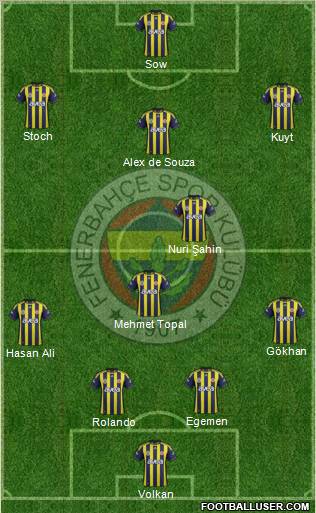 Fenerbahçe SK Formation 2012