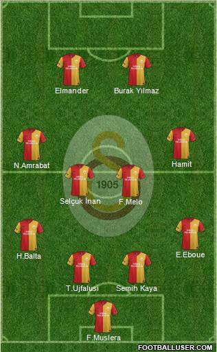 Galatasaray SK Formation 2012