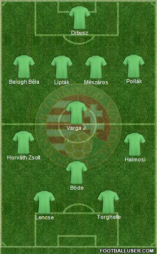 Hungary Formation 2012