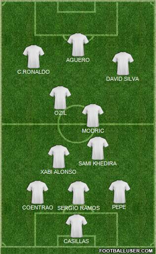 Champions League Team Formation 2012