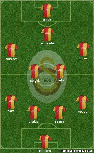 Galatasaray SK Formation 2012