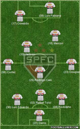São Paulo FC Formation 2012