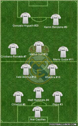 Real Madrid C.F. Formation 2012