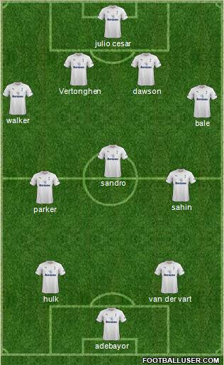 Tottenham Hotspur Formation 2012