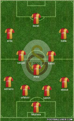 Galatasaray SK Formation 2012