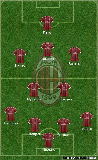A.C. Milan Formation 2012