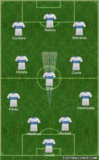 CD Universidad Católica Formation 2012