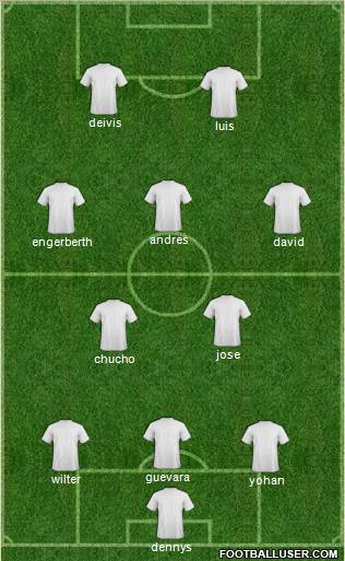Dream Team Formation 2012