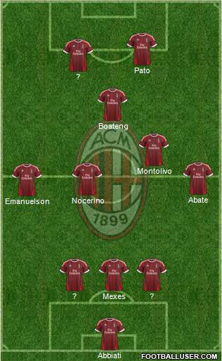 A.C. Milan Formation 2012