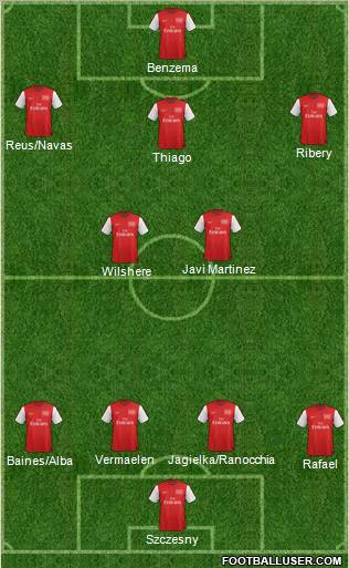 Arsenal Formation 2012