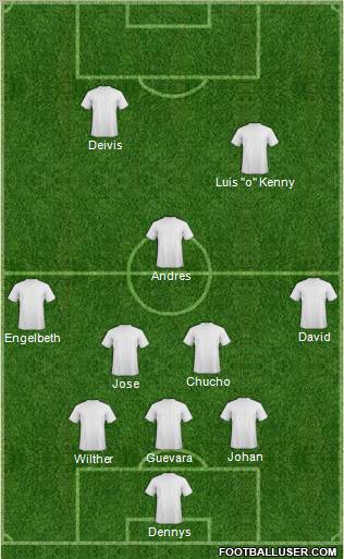 Dream Team Formation 2012