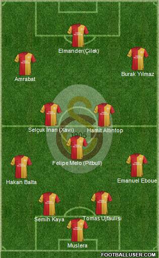Galatasaray SK Formation 2012