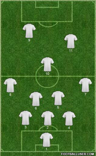 Dream Team Formation 2012