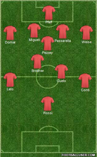 Dream Team Formation 2012