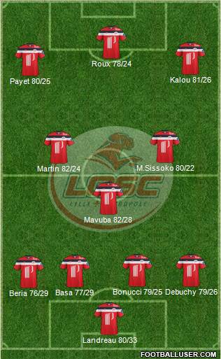 LOSC Lille Métropole Formation 2012