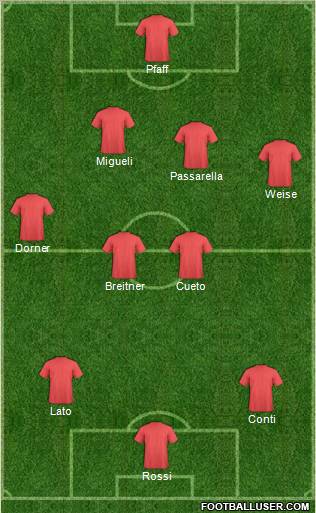 Dream Team Formation 2012