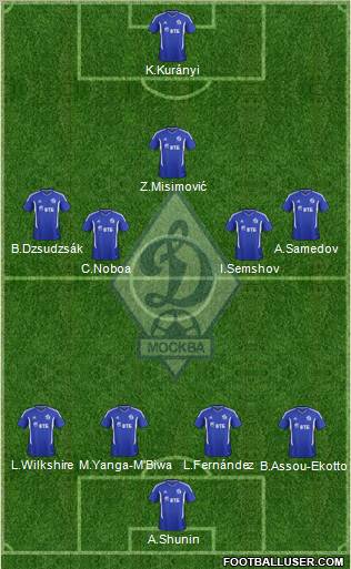 Dinamo Moscow Formation 2012