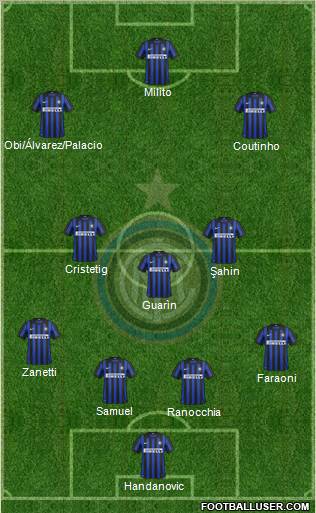 F.C. Internazionale Formation 2012