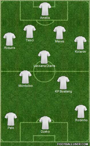 Fifa Team Formation 2012