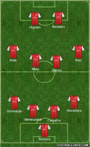 Arsenal Formation 2012