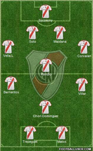 River Plate Formation 2012