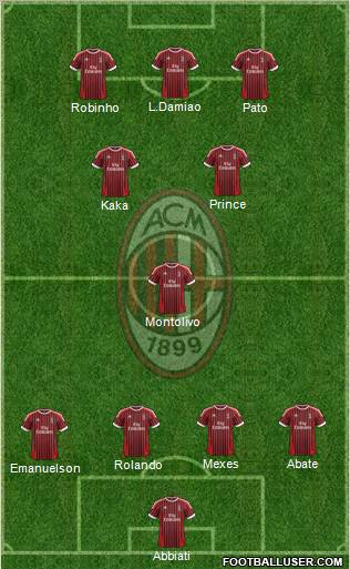 A.C. Milan Formation 2012