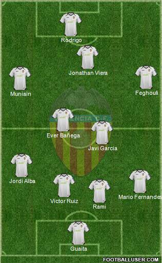 Valencia C.F., S.A.D. Formation 2012