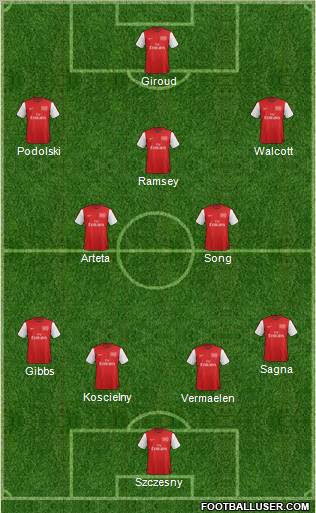 Arsenal Formation 2012