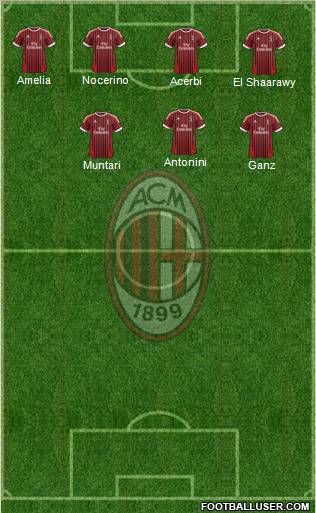 A.C. Milan Formation 2012