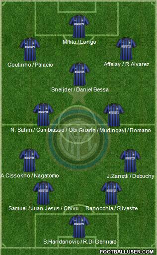 F.C. Internazionale Formation 2012