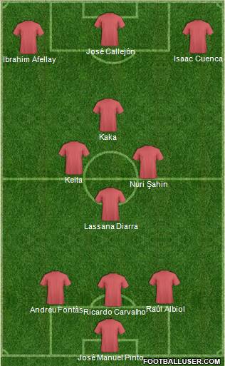 Dream Team Formation 2012