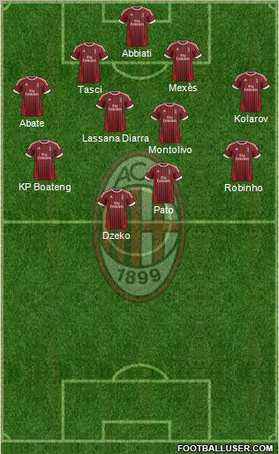 A.C. Milan Formation 2012