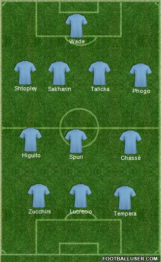 Football Manager Team Formation 2012