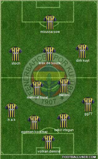 Fenerbahçe SK Formation 2012