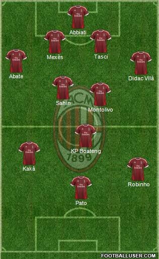 A.C. Milan Formation 2012