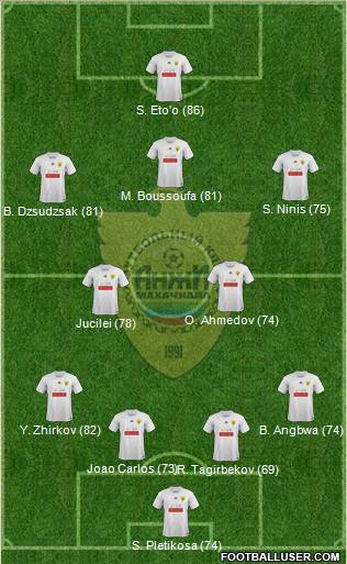 Anzhi Makhachkala Formation 2012