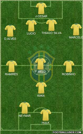 Brazil Formation 2012