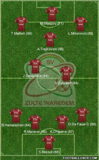 SV Zulte Waregem Formation 2012