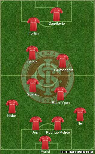 SC Internacional Formation 2012